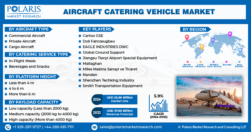 Aircraft Catering Vehicle